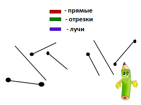 Тема прямого. Луч отрезок прямая 1 класс задания.