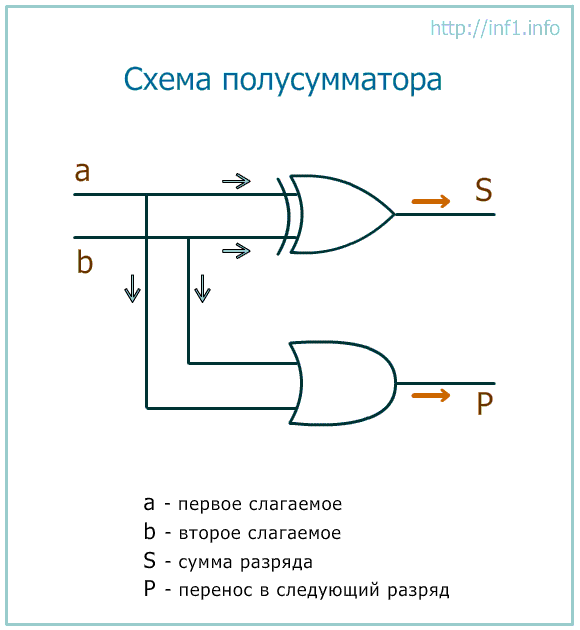 Конспект и презентации по теме Булева алгебра