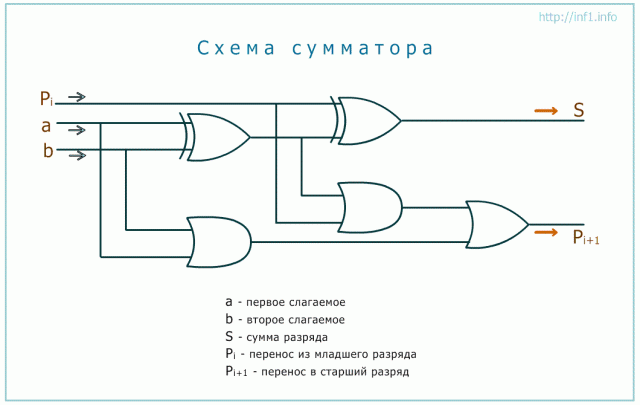 Конспект и презентации по теме Булева алгебра