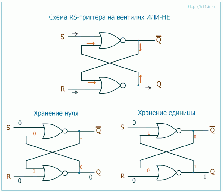 Конспект и презентации по теме Булева алгебра