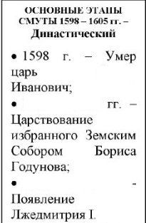 Урок истории в 7 классе по теме «Смутное время в России» часть 1