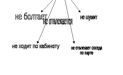 Конспект урока Не с глаголами