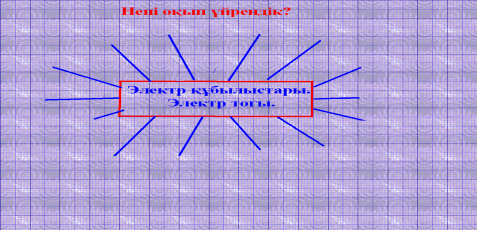 Электр тогы (8-сынып)