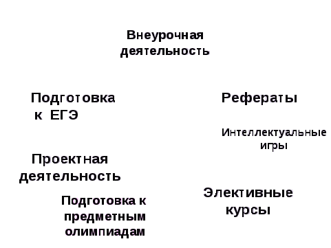 Педагогический проект «ИКТ – технологии как эффективное средство достижения качества образования по биологии»