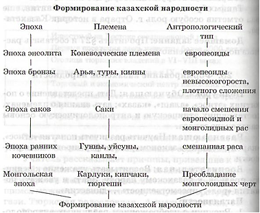 Поурочный план по истории 5 класс