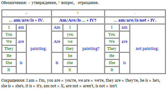 Методические рекомендации по английскому языку для студентов техникумов первого курса всех специальностей