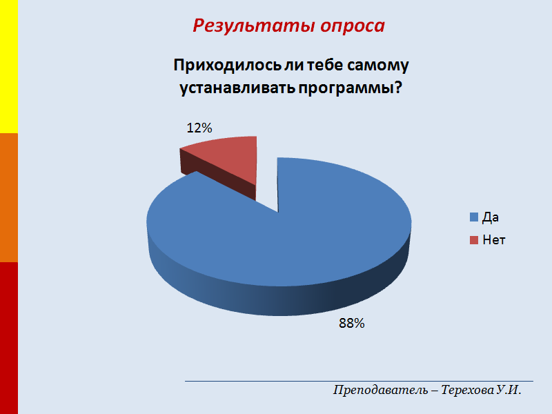 Лекция по информатике «Лицензионные, условно бесплатные и бесплатные программы»