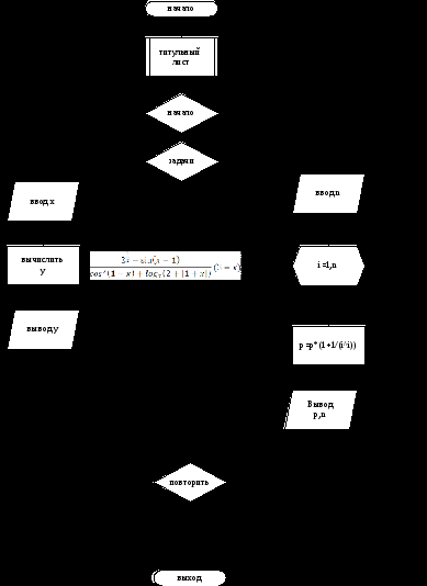 Практикум по языку прогрfммирования vb.net