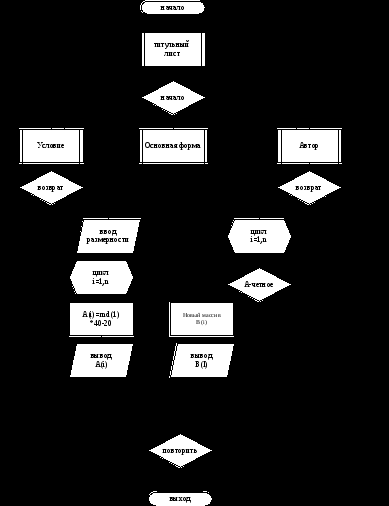 Практикум по языку прогрfммирования vb.net