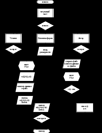 Практикум по языку прогрfммирования vb.net