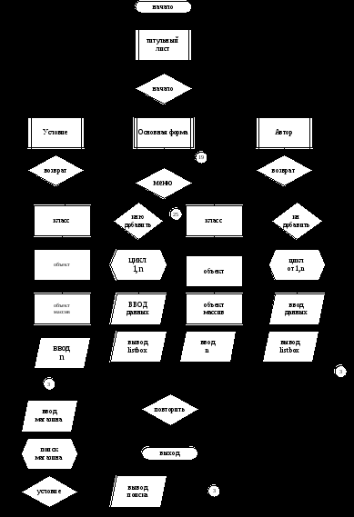 Практикум по языку прогрfммирования vb.net