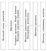 Дидактический материал к урокам истории России 6 кл под редакцией Торкунова