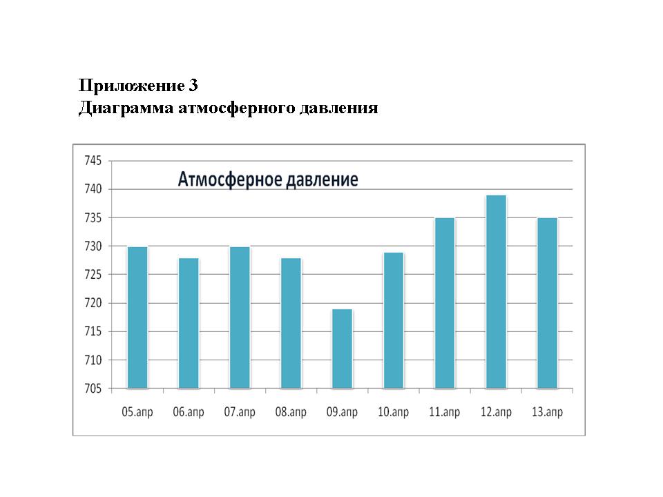 Столбиковая диаграмма облачности