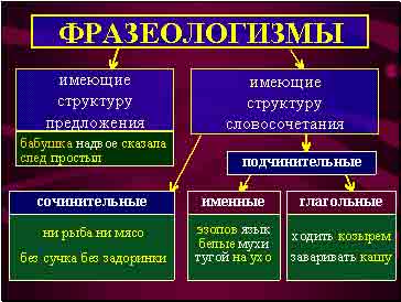 Учебное пособие Русский язык для студентов 1 курса