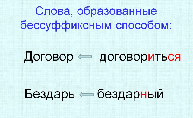 Учебное пособие Русский язык для студентов 1 курса