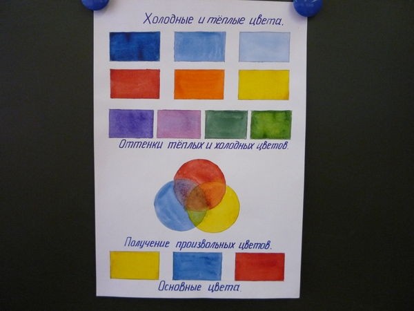 Урок по изобразительному искусству во 2 классе на тему Цвет как средство выражения. Холодные и теплые цвета