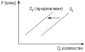 Экономический КВН по обществознанию по теме: «Потребности и ресурсы»