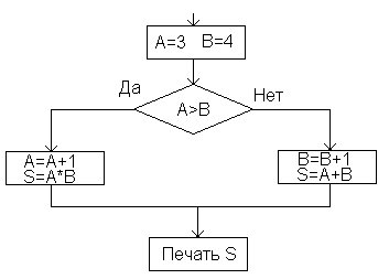 Поурочные планы по информатике 7класс по учебнику Вьюшкова