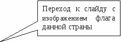 Программа элективного курса «Информационные технологии в экономике»