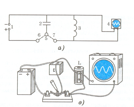 §29.Электромагниттік тербелістер. Еркін электромагниттік тербелістер. Томсон формуласы.