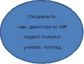 План методической работы, обеспечивающей сопровождение введения ФГОС ООО МБОУ «Советская ООШ» 2013-2015 учебные годы