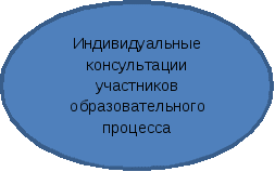 План методической работы, обеспечивающей сопровождение введения ФГОС ООО МБОУ «Советская ООШ» 2013-2015 учебные годы