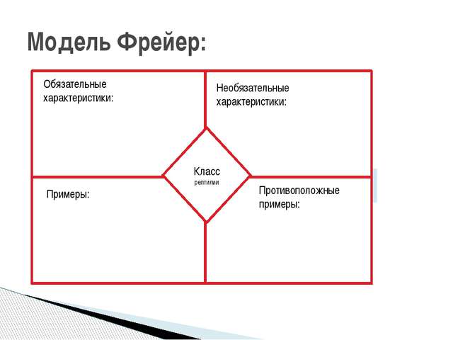 Коучинг Тіл сабақтарында сыни ойлауды қалыптастыру