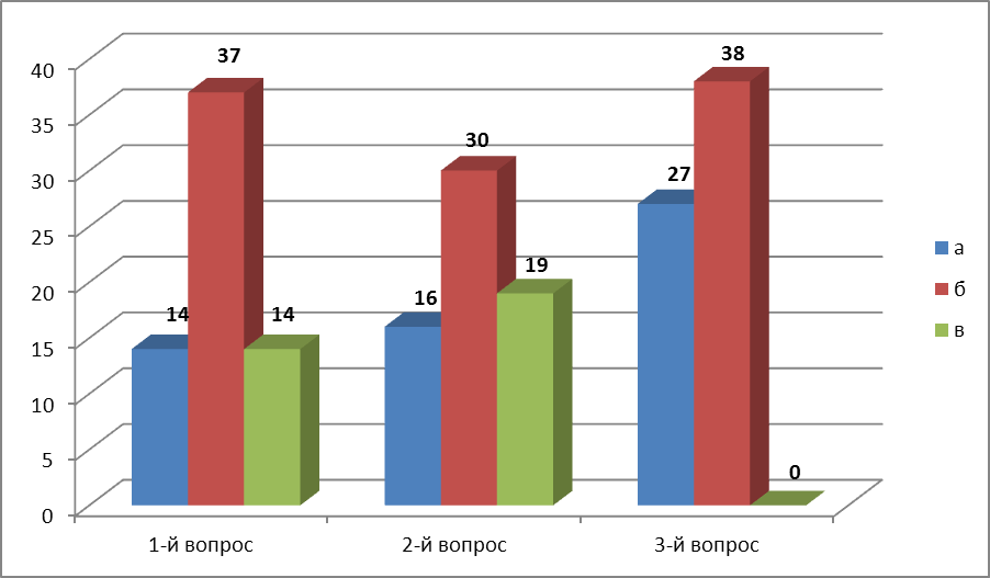 Исследовательская работаЛишайники- индикаторы чистоты воздуха