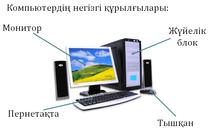 Поурочные планы (КСП) по информатика (5 класс)