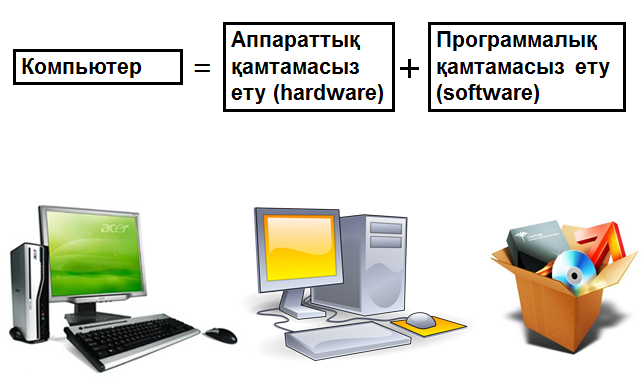 Поурочные планы (КСП) по информатика (5 класс)