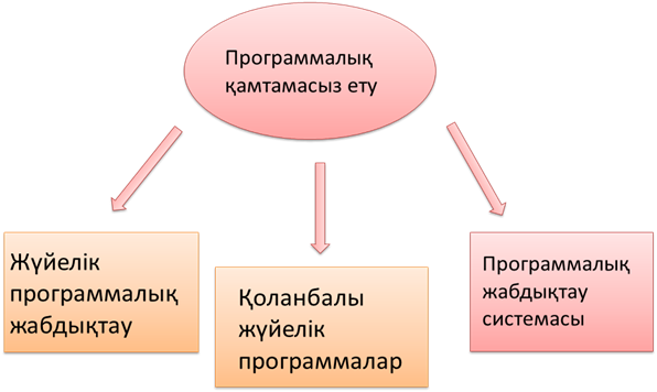 Поурочные планы (КСП) по информатика (5 класс)