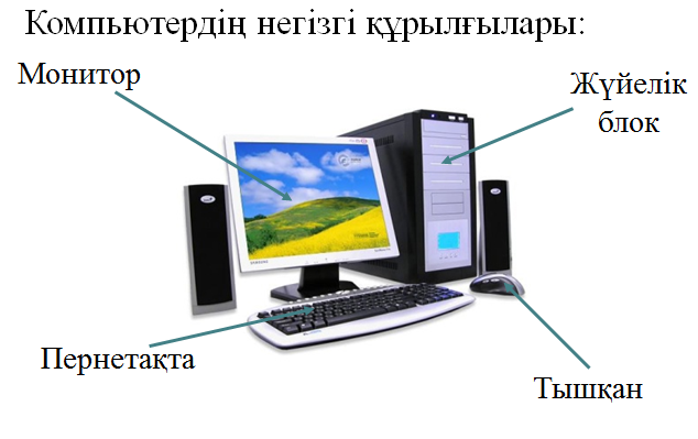 Поурочные планы (КСП) по информатика (5 класс)