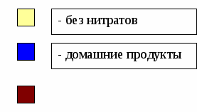 ИССЛЕДОВАНИЕ ОВОЩЕЙ НА ПРИСУТСТВИЕ НИТРАТОВ