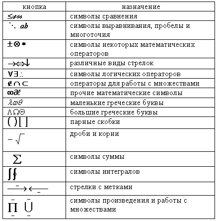 Презентация по информатике Вставка формул (9 класс)