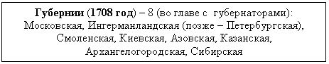 Урок на тему: Реформы Петра I