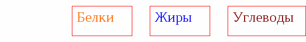 Урок на тему: Пищеварение. Обобщение (8 класс)