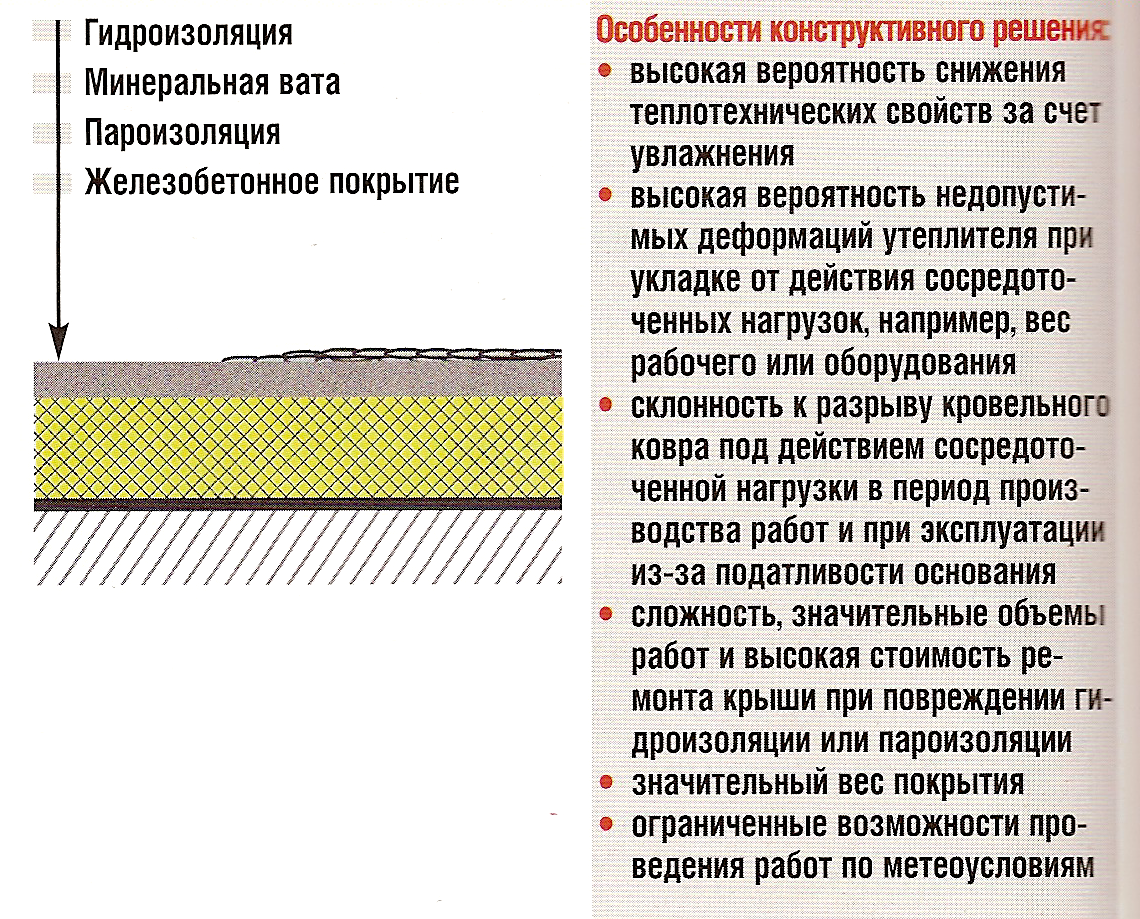 Современные технологии тепло- и звукоизоляции