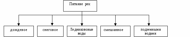 Урок географии по теме Реки - артерии Земли