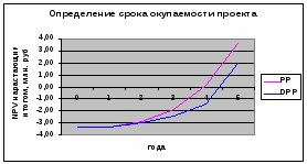 ИННОВАЦИОННЫЙ ПРОЕКТ в сфере безопасности дорожного движения