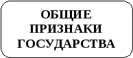 Признаки, функции, формы государства.