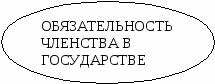 Признаки, функции, формы государства.