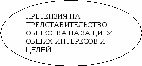 Признаки, функции, формы государства.