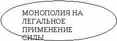 Признаки, функции, формы государства.