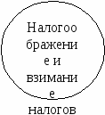 Признаки, функции, формы государства.