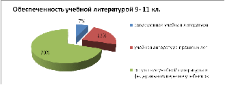 Воспитательная среда библиотеки коррекционной школы как условие социализации детей с ограниченными возможностями. Исследовательская работа