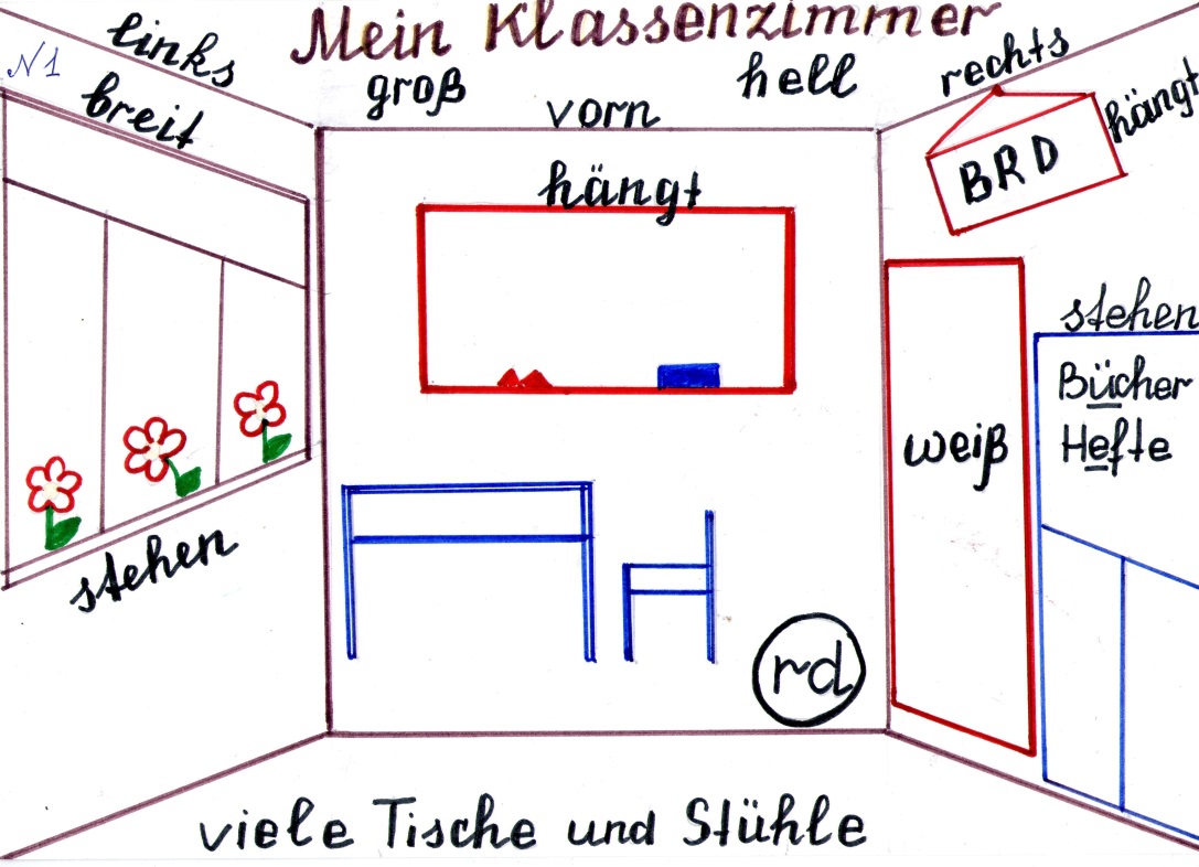 Логико-семантические схемы в развитии речемыслительной деятельности учащихся на уроках немецкого языка в начальной школе