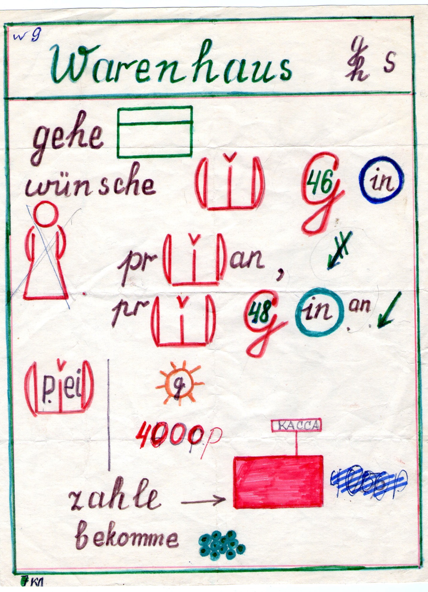 Логико-семантические схемы в развитии речемыслительной деятельности учащихся на уроках немецкого языка в начальной школе
