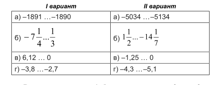 Открытый урок по математике Сравнение чисел (6 класс)