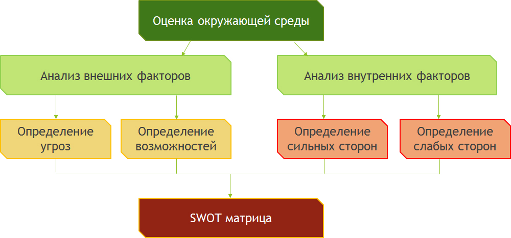 Инновационные стратегии работы учителей в организациях образования с одаренными и талантливыми детьми и подростками