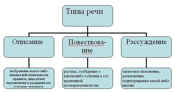 Урок по русскому языку 3 класс Личные местоимения.